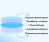 Стекло защитное 34*5 мм - ОРИГИНАЛ 8 кВт - st-e.info - Казань