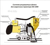 Система рециркуляции флюса для сварочного трактора MZ-1000 электрическая - st-e.info - Казань