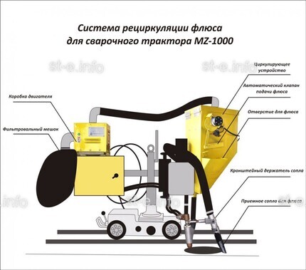 Система рециркуляции флюса для сварочного трактора MZ-1000 электрическая - st-e.info - Казань
